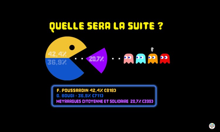 Plus de 20 %… quelle sera la suite&nbsp;?